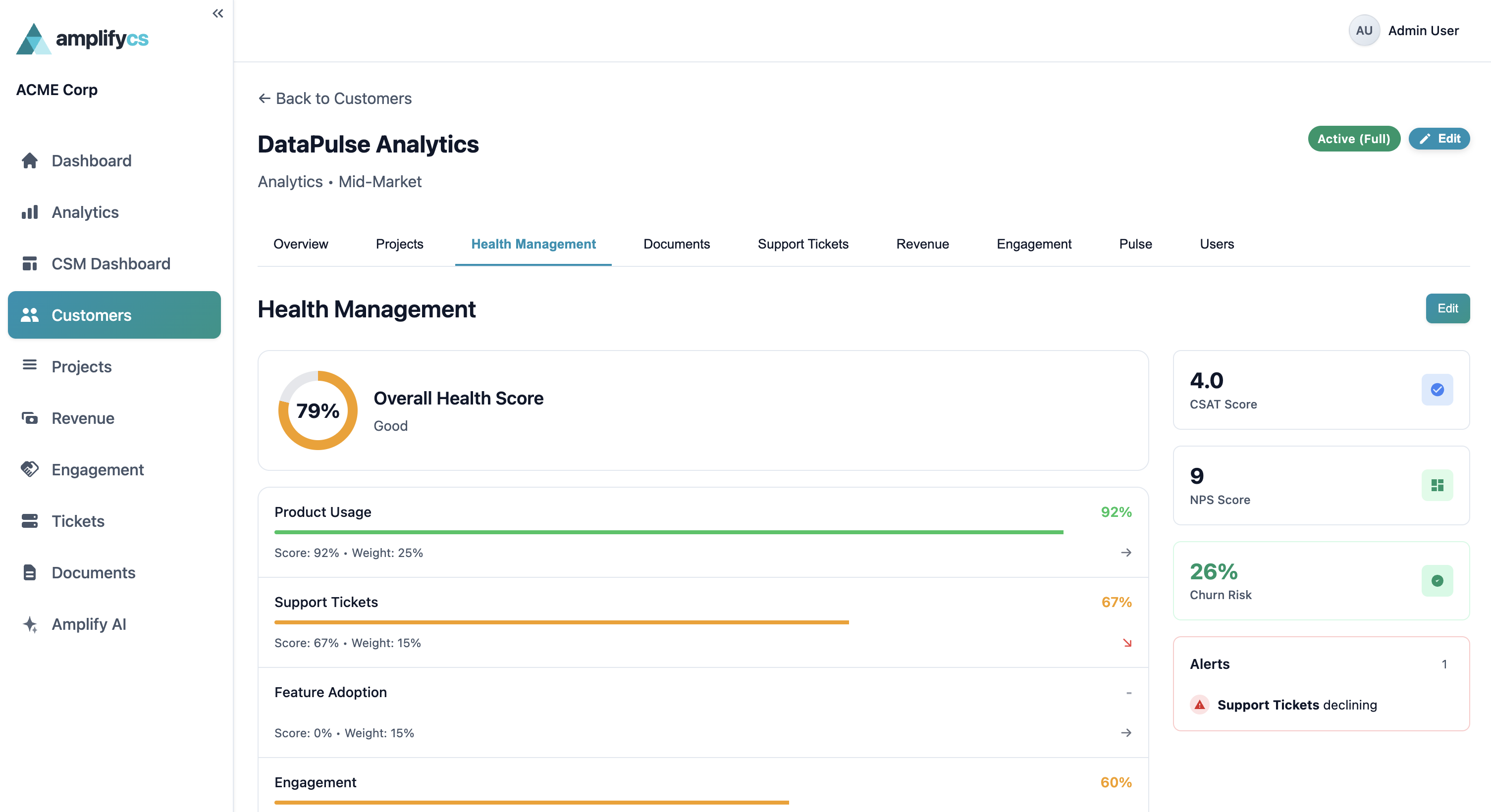 AmplifyCS Customer Health Scoring — multi-dimensional health scores with trend analysis and automated alerts